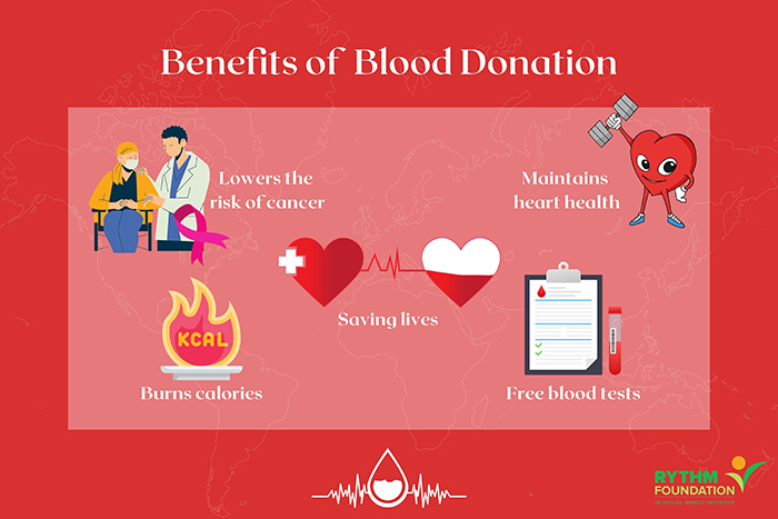 An infographic showing the benefits of blood donation: it is free, lowers the risk of cancer, maintains heart health, burns calories, and saves lives.